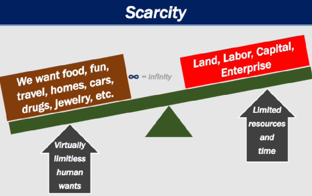 economics scarcity