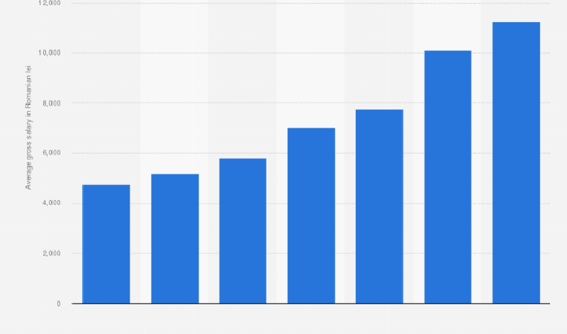 Average Salary in Tanzania