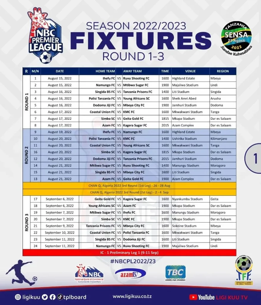 Ratiba NBC Tanzania Premier League 2022/2023 Fixture