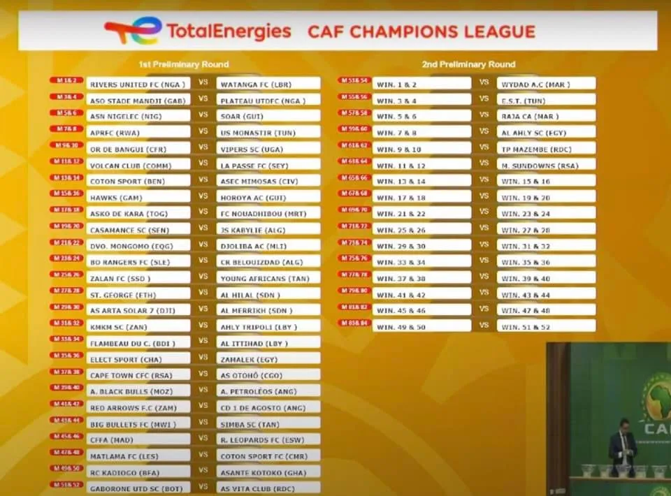CAF Champions League and Caf Confederation Draw 2022/2023