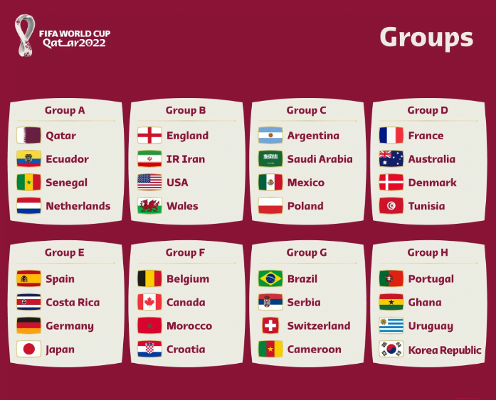 FIFA World Cup Qatar 2022: Teams, groups, schedule, stadiums, tickets and more