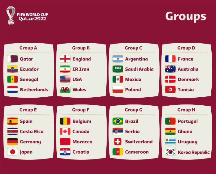 World Cup Qatar 2022