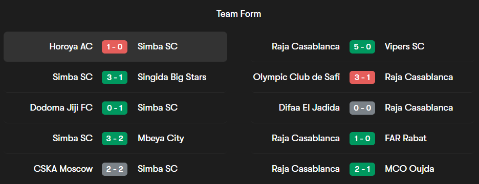 Simba SC vs Raja Casablanca Lineup | CAF Champions League