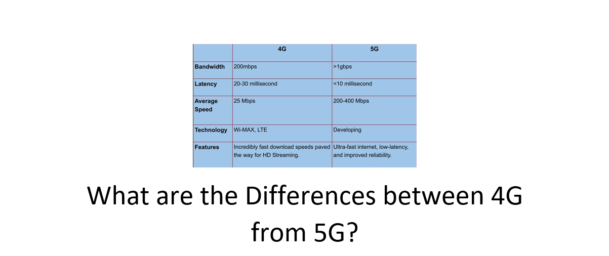 What are the Differences between 4G from 5G?