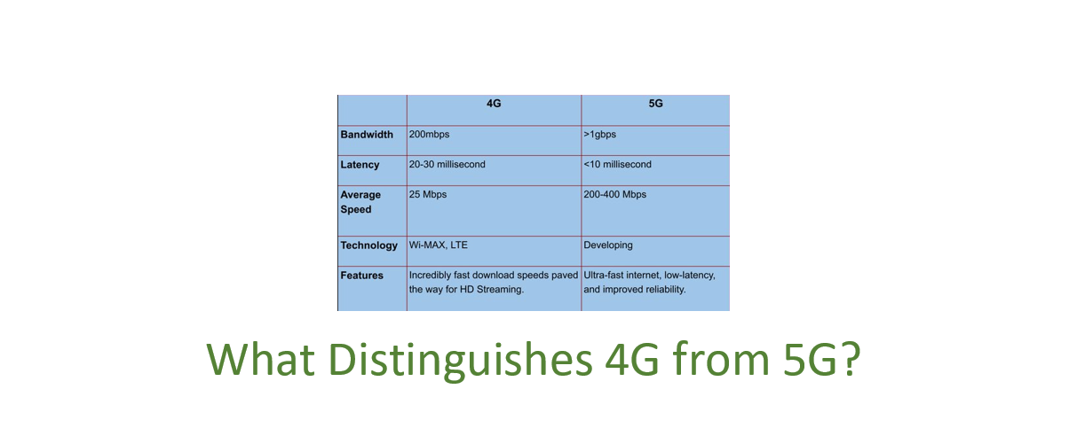 What Distinguishes 4G from 5G?