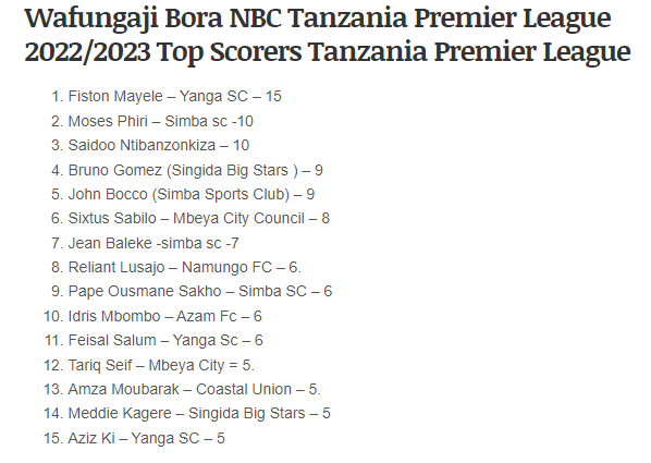 Wafungaji bora NBC Premier League 2022/2023 Top Scorers
