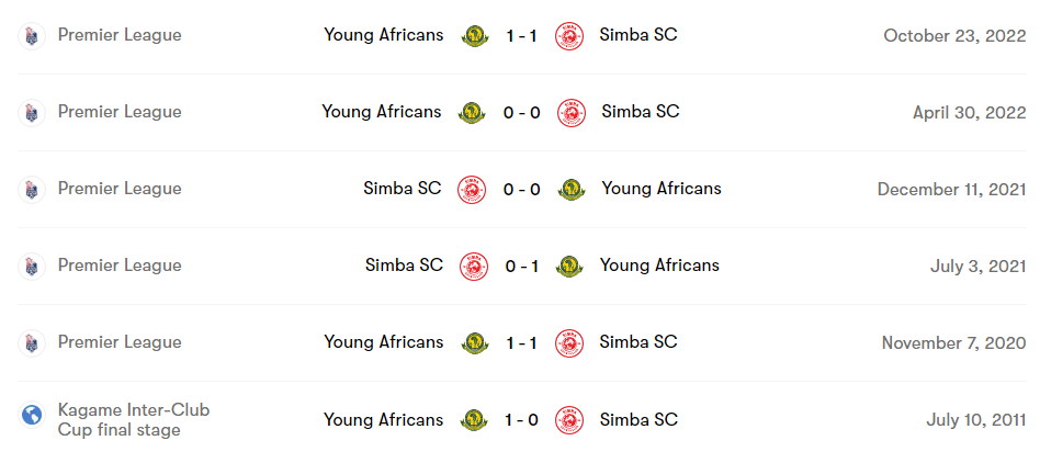 Kikosi cha Simba SC vs Yanga Leo, April 16 | NBC Premier League